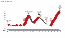 Foto 4 - Comienza la Vuelta a Portugal para el salmantino Mois&eacute;s Due&ntilde;as