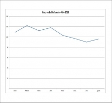Foto 3 - El paro aumentó en seis personas el pasado mes de agosto