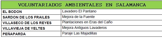 El proyecto Frontera Natural recupera 24 espacios naturales en el oeste de la provincia | Imagen 5