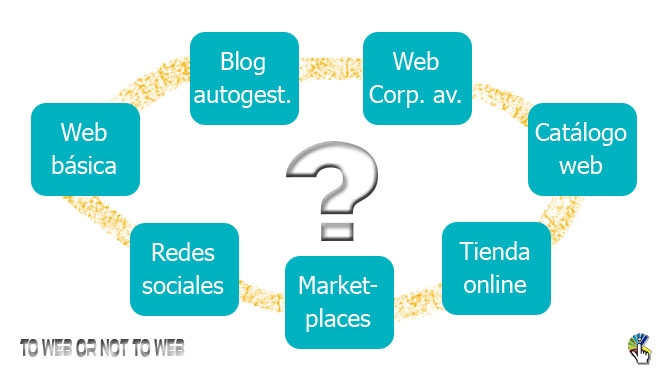 Modelos de presencia en Internet. desde la web b&aacute;sica a la tienda virtual