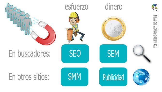 &iquest;C&oacute;mo atraer visitas a nuestra p&aacute;gina web?