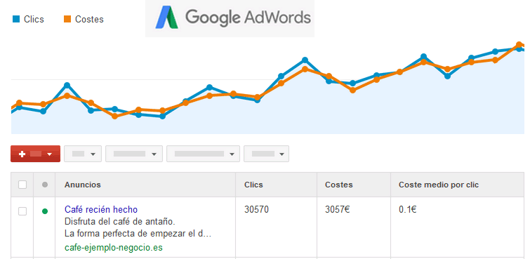 Ejemplo de estad&iacute;sticas de AdWords
