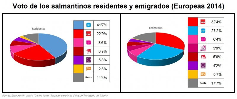 Aires de cambio en Espa&ntilde;a, nada nuevo bajo el sol en Las Arribes | Imagen 3