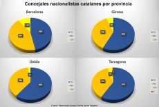 Cataluña, acuerdo ‘in extremis’